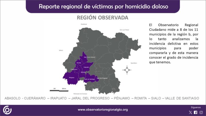 Región «b» de Guanajuato tuvo 654 asesinatos durante 2023